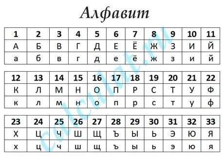 Q номер буквы в алфавите