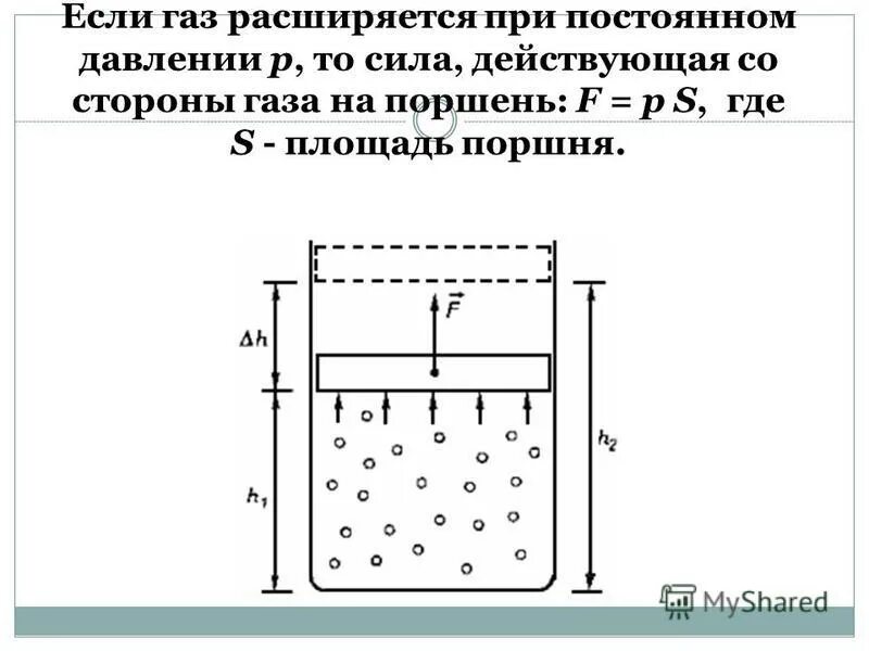 Объем газа расширяющегося при постоянном давлении 100. Одноатомный газ. Работа расширения идеального газа. Объем газа при давлении. Количество тепла сообщенное газу.