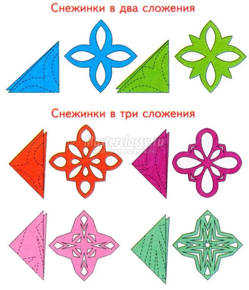 Как сделать снежинку из бумаги легко поэтапно. Как делать снежинки из бумаги простые. как делать снежинки из бумаги вырезать. как вырезать снежинки из бумаги схемы простые. как вырезать снежинки из бумаги для детей.