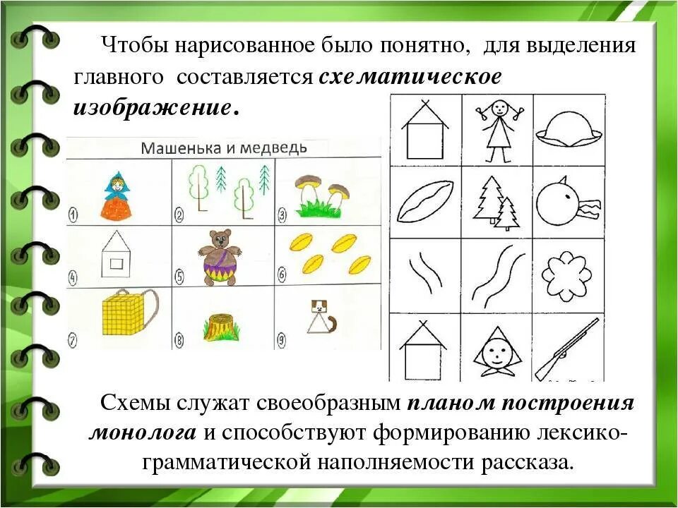 Мнемотехника конспекты занятии. Мнемотехника схема. Мнемотехника для детей дошкольного. Задания по мнемотехнике для детей. Мнемотехника для младших дошкольников.