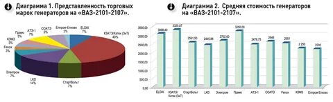 анализ рынка генерации на попутном газе