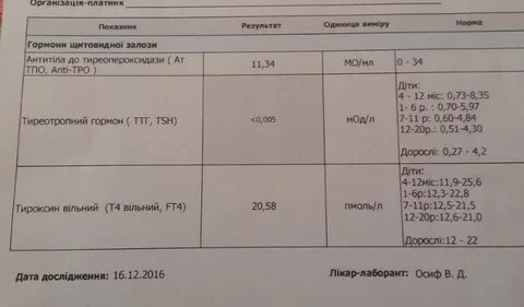 На какой день сдают гормоны щитовидки