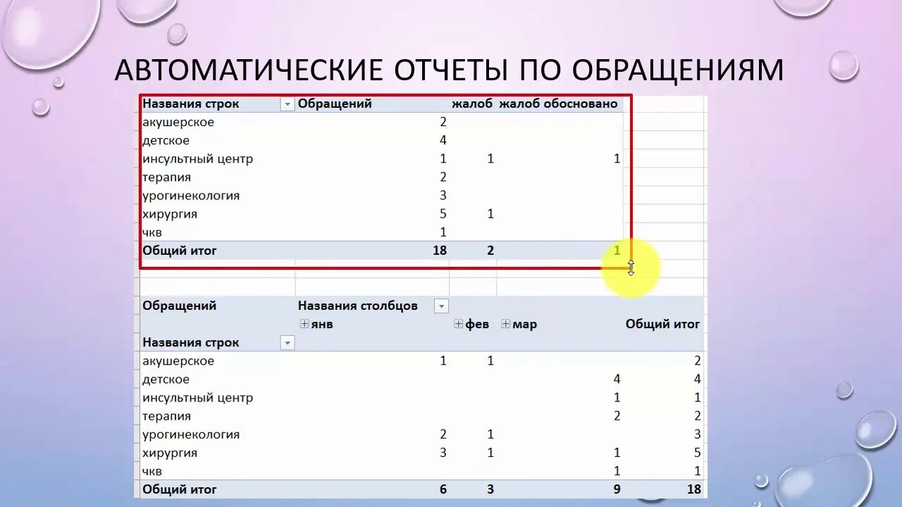 Медицинский электронные журналы