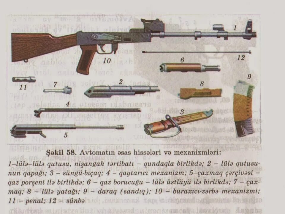 Зачем разбирать автомат
