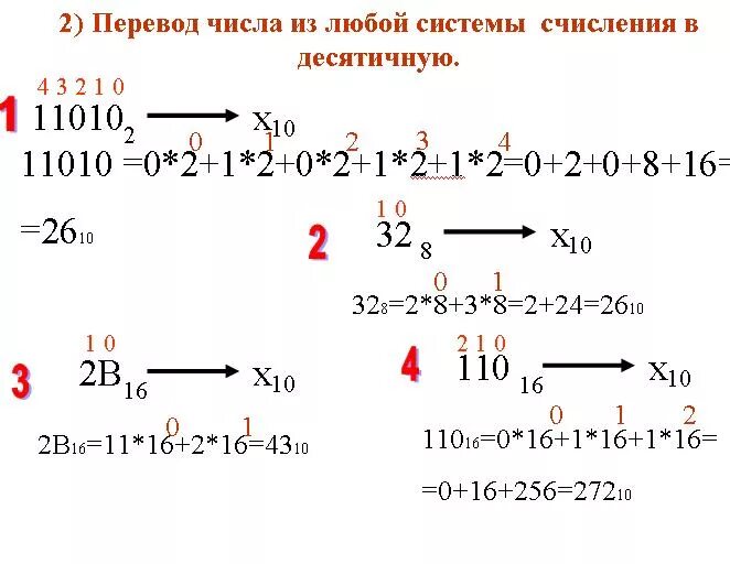 Алгоритм перевода чисел из любой системы счисления в десятичную. Как переводить с 10 в 2 систему счисления. Как перевести число в десятичную систему счисления. Как перевести число из любой системы счисления в десятичную.