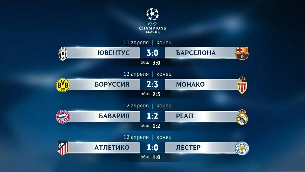 Champion league table. 1/8 ЛЧ. 1/4 ЛЧ. Лига чемпионов 1/8. Сетка 1/4 Лиги чемпионов.