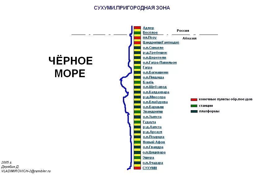 Сколько ехать до сухуми. Абхазская железная дорога схема дороги. Схему железной дороги Москва Сухум. Схема ЖД Абхазии. Железная дорога в Абхазии на карте.