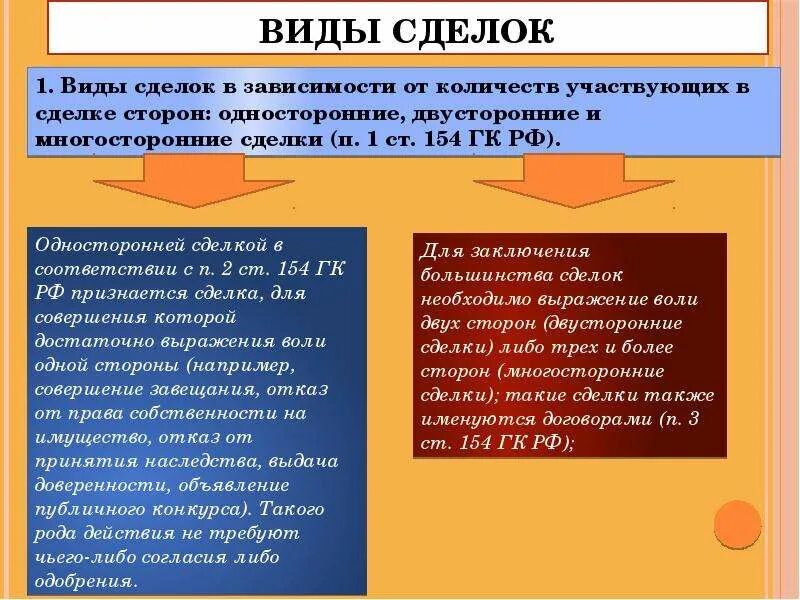 Понятие сделки .формы сделки. Перечислите виды сделок?. Виды сделок с примерами. Виды односторонних сделок примеры. Перечислите формы сделок