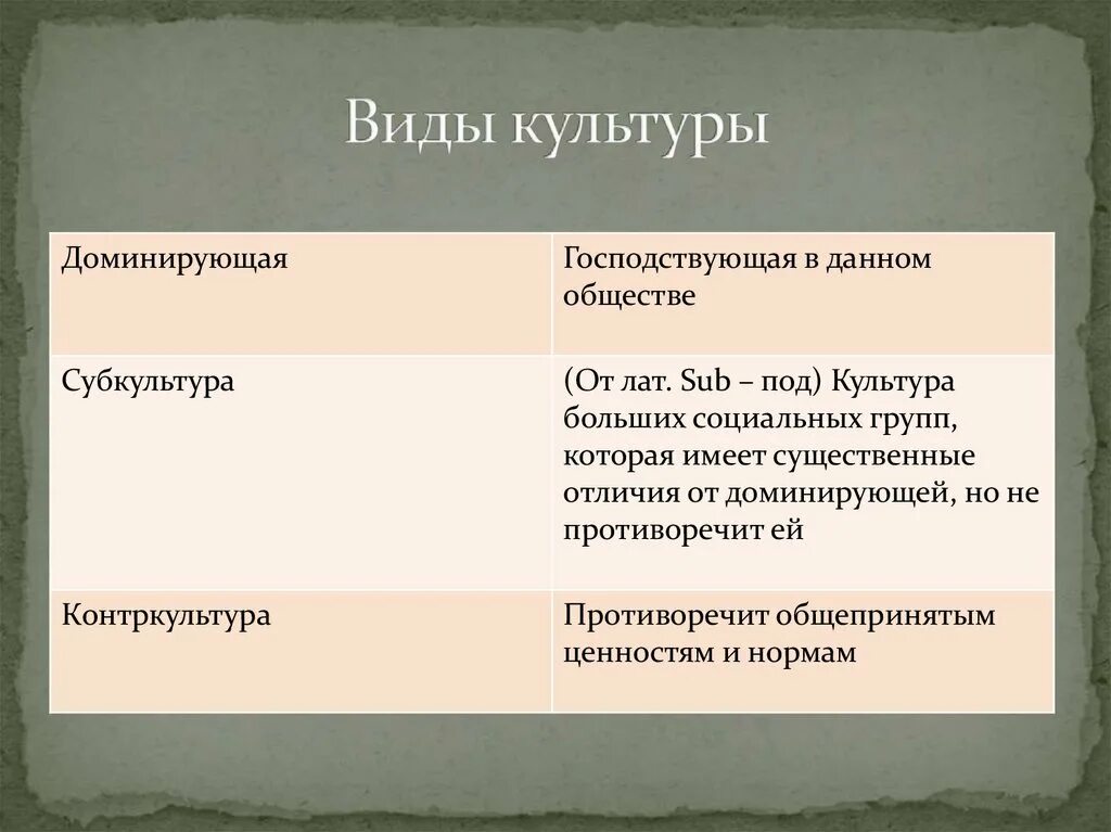 Гипертимический тип примеры. Чем обусловлены типичные и индивидуальные черты характера людей. Контркультура примеры. Доминирующая культура субкультура и контркультура таблица. Доминирующая культура примеры.