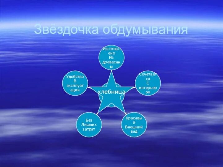 Обдумывание проекта по технологии. Звездочка обдумывания в творческом проекте. звёздочка обдумывания по технологии ночная сорочка. звёздочка обдумывания по технологии. звездочка обдумывания проекта.