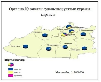 Орталық қазақстан
