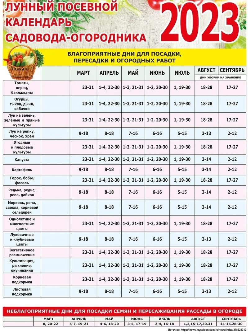 Лунный календарь на 2024г огородника томаты. Посевной календарь. Календарь садовода и огородника. Лунный посевной календарь. Лунный Алендарь саловода.