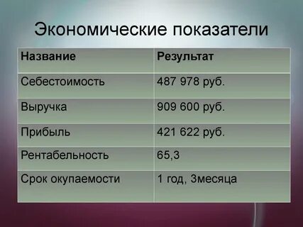 Название экономических проектов