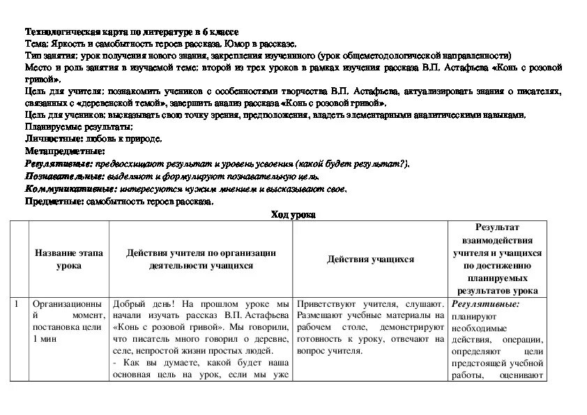 Яркость и самобытность героев рассказа конь с розовой гривой. Самобытность героев рассказа конь с розовой гривой. Яркость и самобытность героев рассказа конь с розовой гривой кратко. Таблица по литературе 6 класс конь с розовой. Речевые характеристики героев конь с розовой гривой