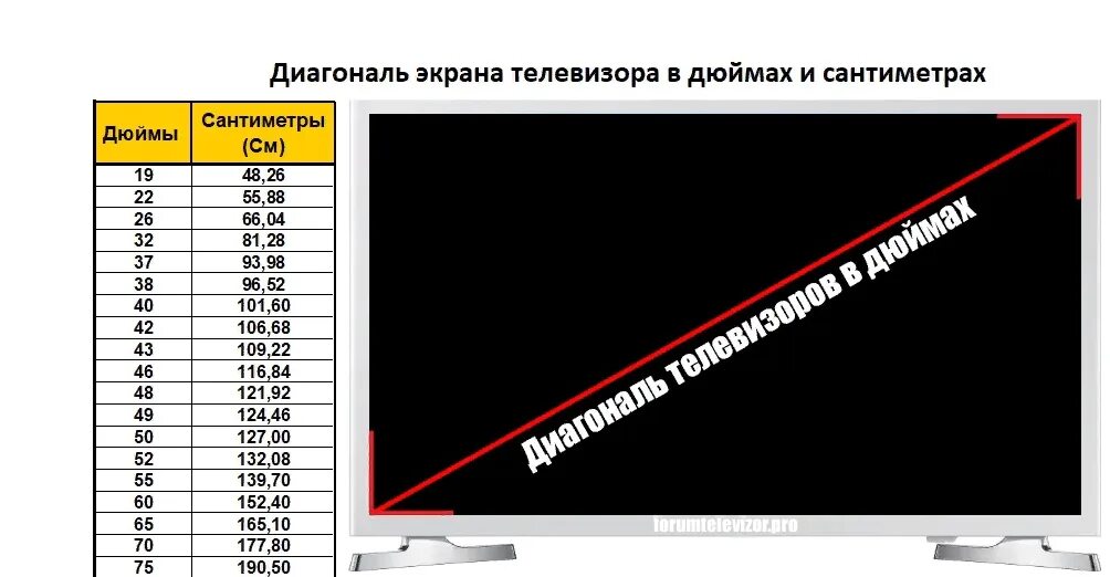 Телевизоры габариты в сантиметрах. Диагональ экрана телевизора в см и дюймах таблица. Диагонали телевизоров в дюймах и сантиметрах таблица Samsung. Диагональ 123 см в дюймах телевизор самсунг. Диагонали телевизоров в дюймах и сантиметрах таблица LG.