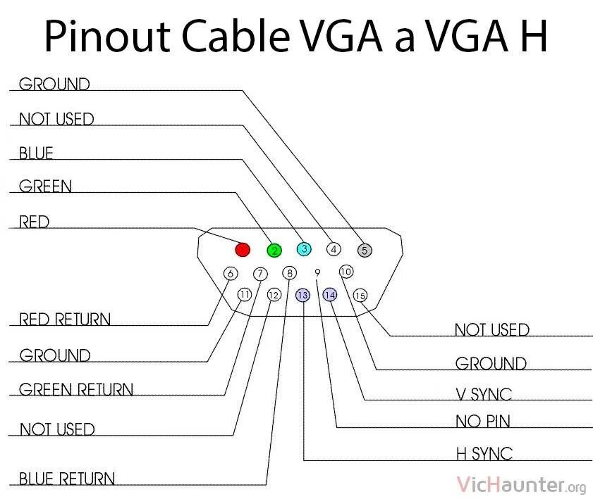 Можно ли подключить монитор vga. Можно ли подключить монитор vga