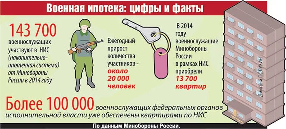 Калькулятор поднайма военнослужащим в 2024 году. Военная ипотека. Жилье для военнослужащих по контракту. Служебное жилье для военнослужащих по контракту. Квартира военного.