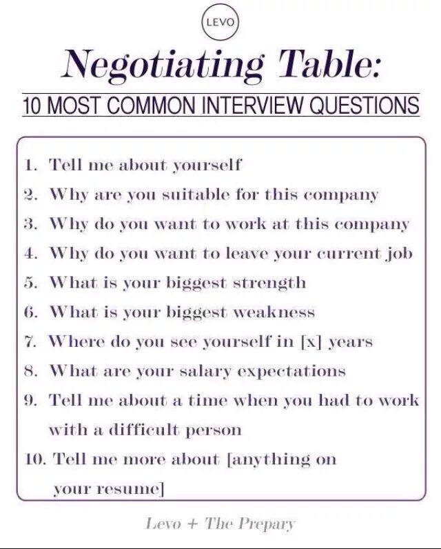 Good interview questions. Common interview questions. job interview questions. most common interview questions. questions for job interview.