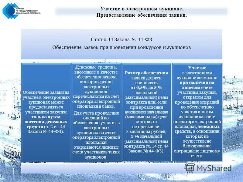 Порядок участия в электронных. Порядок участия в электронных. Робот для торгов сбербанк аст. Схема участия в тендере. Система торгов.