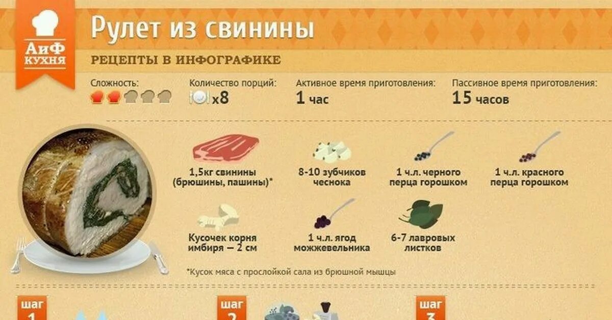 АИФ рецепты. АИФ инфографика в картинках большого размера. АИФ Восстания инфографика. АИФ инфографика производство алюминия.