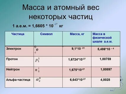 Масса протона равна 1 а е м