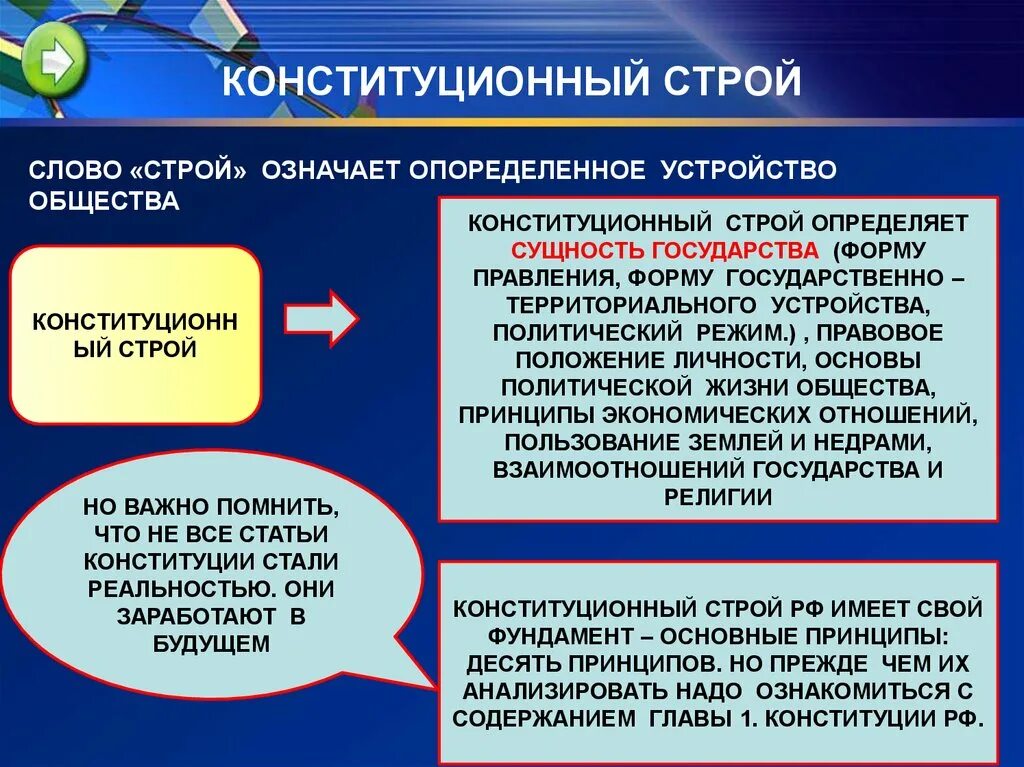 Основы российского государства презентация. Конституционный устрои. Конституционный Строй РФ. Конституционный Строй р. Обществознаниеконституционый Строй.