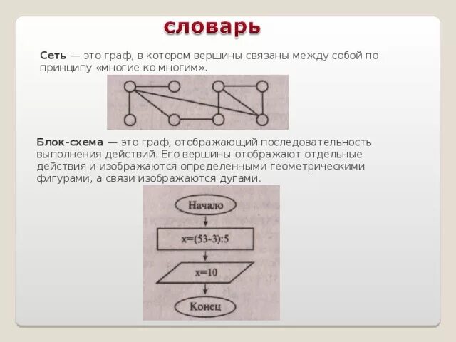 Укажите лишний элемент. Блоки в графах. Блок графа. Связанные вершины графа.