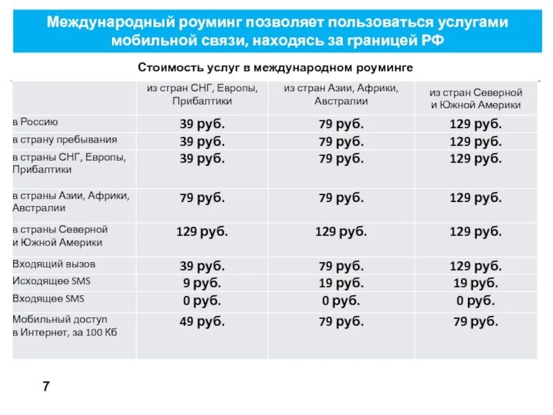 Роуминг это простыми словами. Международный роуминг. Виды роуминга. Интернет роуминг.