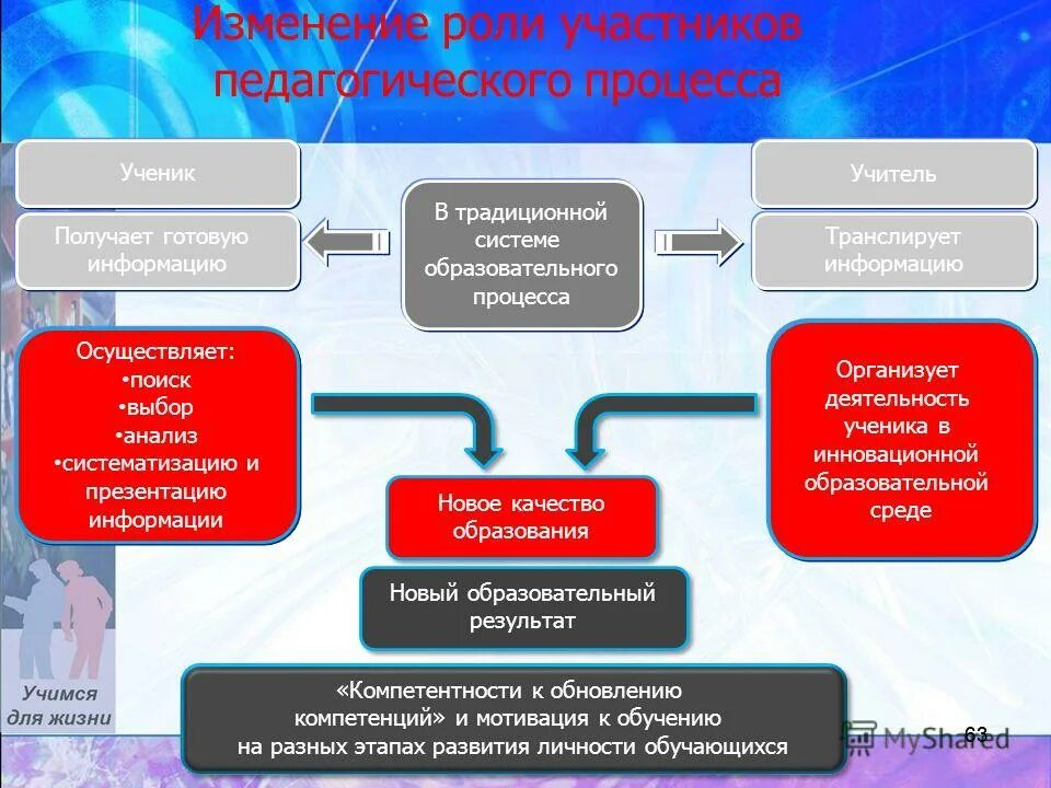 стороны образовательного процесса. участники образовательного процесса. участники образовательного процесса. участники педагогического процесса вопросы. родители участники образовательного процесса.