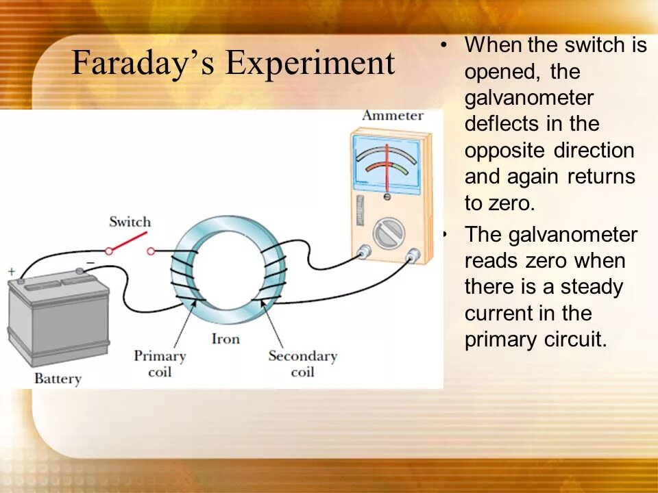 Химия для детей. Pavlov experiment. Experiment when. Electromagnetic induction eyuk. Experiment when.