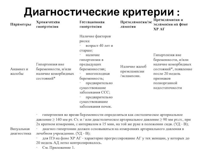 Диагностический критерий курения. Диагностические критерии. Диагностические критерии факторов риска. Основные диагностические критерии артериальной. Диагностические критерии измерения ад.