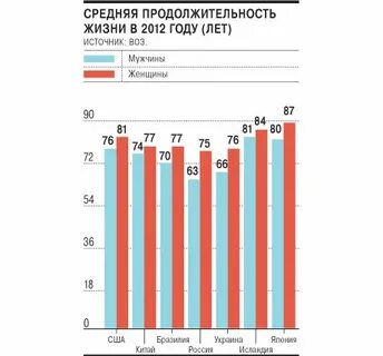 Средняя продолжительность жизни в японии 2024