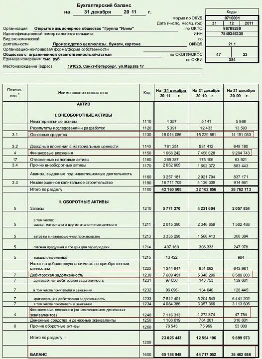 Бухгалтерский баланс предприятия заполненный. Баланс фирмы. Баланс строительной организации. Баланс предприятия ООО. Баланс организации ооо