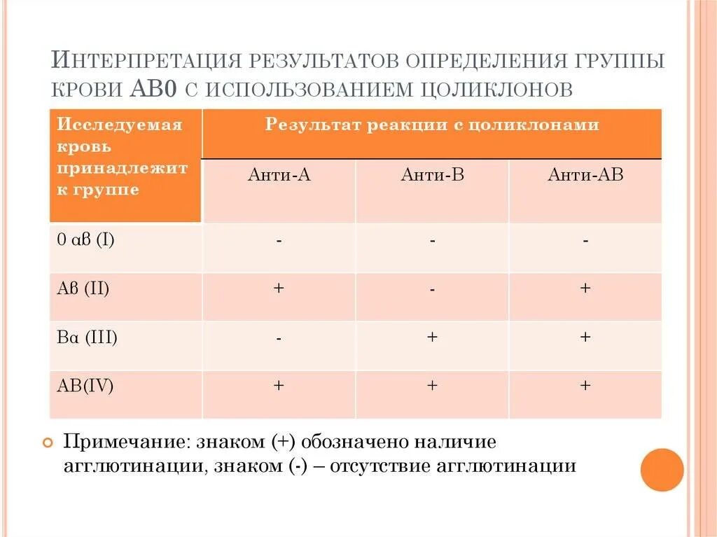 Группы крови и резус-фактор таблица. Определите группы крови по резус-фактору. Как обозначается резус крови. Группа крови системы резус фактор.