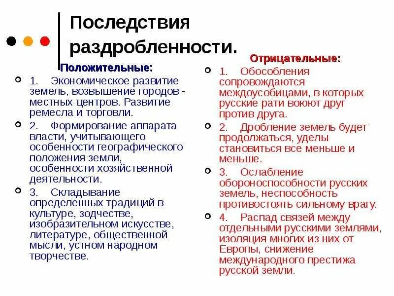 Тест по теме раздробленность