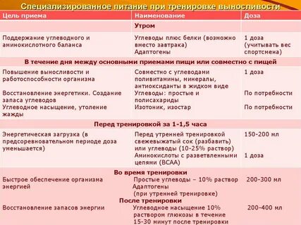 Диета при приеме
