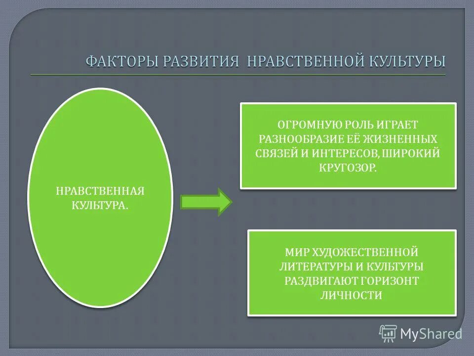 Компоненты этической культуры. Структура нравственной культуры личности. Этапы формирования нравственной культуры личности. Нравственная культура личности. Схема структура нравственной культуры личности.