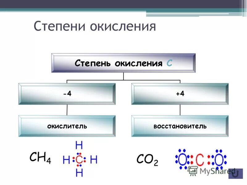 учебник по химии 9 класс. химия учебник. 9 класс. 2 25 химия 9 класс. габриелян.