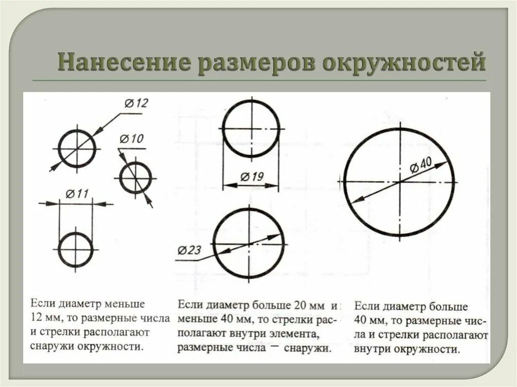 Сколько сантиметров круг. Как указывается диаметр на чертеже. Нанесение диаметра окружности на чертеже. Нанесение размеров на чертежах. Как наносить Размеры на чертеж.