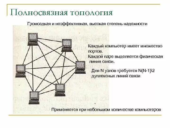 Топология сети каждый с каждым. Схема полносвязной топологии. Полносвязная топология локальной сети. Ячеистая топология схема. Плюсы и минусы полносвязной топологии.