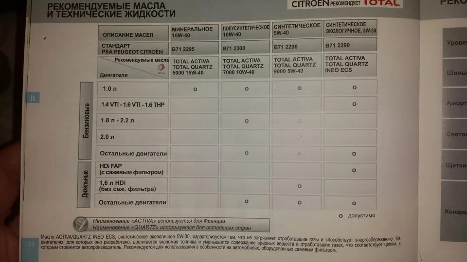 Допуски масла Ситроен с4. Допуска для масла на Ситроен с4 дизель. Допуски моторного масла Ситроен с3. Допуски масло моторное для Ситроен 1.6 109л. Масло двигателя пежо боксер