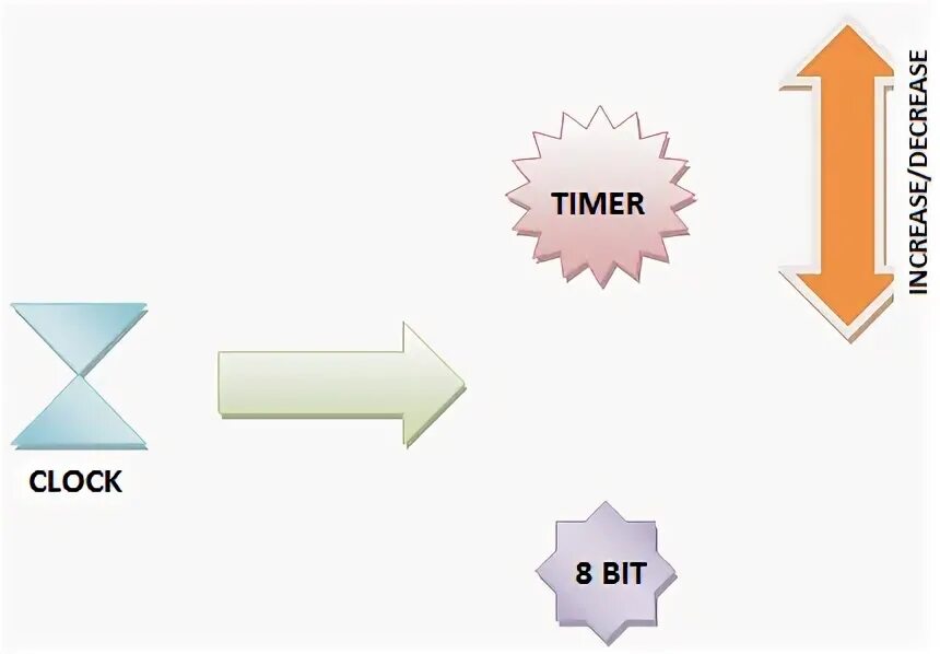 Bits basics. Bits basics