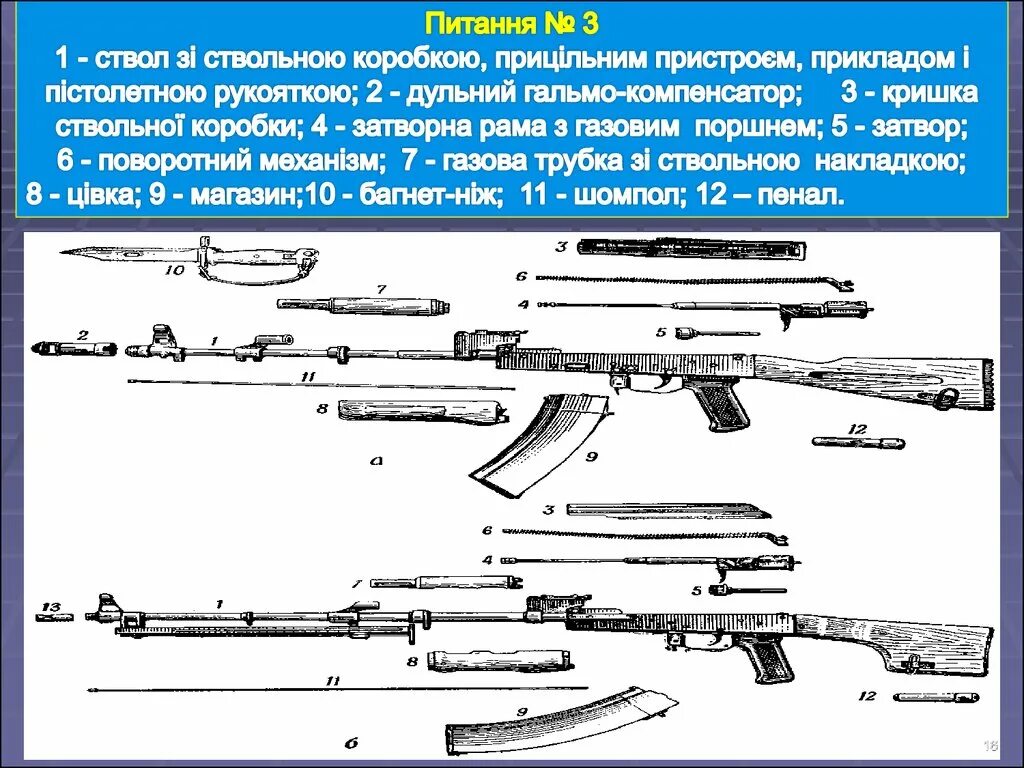 Работа частей ак 74. Автомат Калашникова АК-74. Устройство автомата Калашникова АК-74 схема. Строение автомата Калашникова ак74. AK 74 схема.