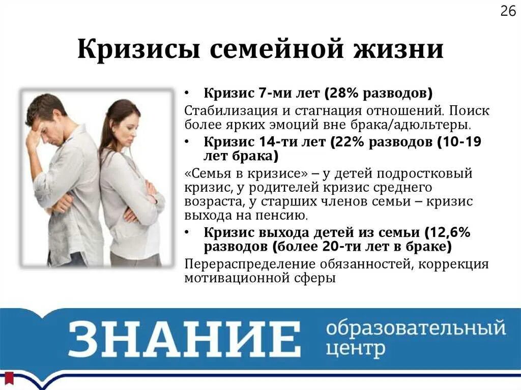 Семейные кризисы в психологии по годам. Семейные кризисы по годам. Кризис в отношениях по годам. Семейные кризисы по годам. Кризис семейных отношений по годам.