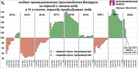 Белоруссия уходит