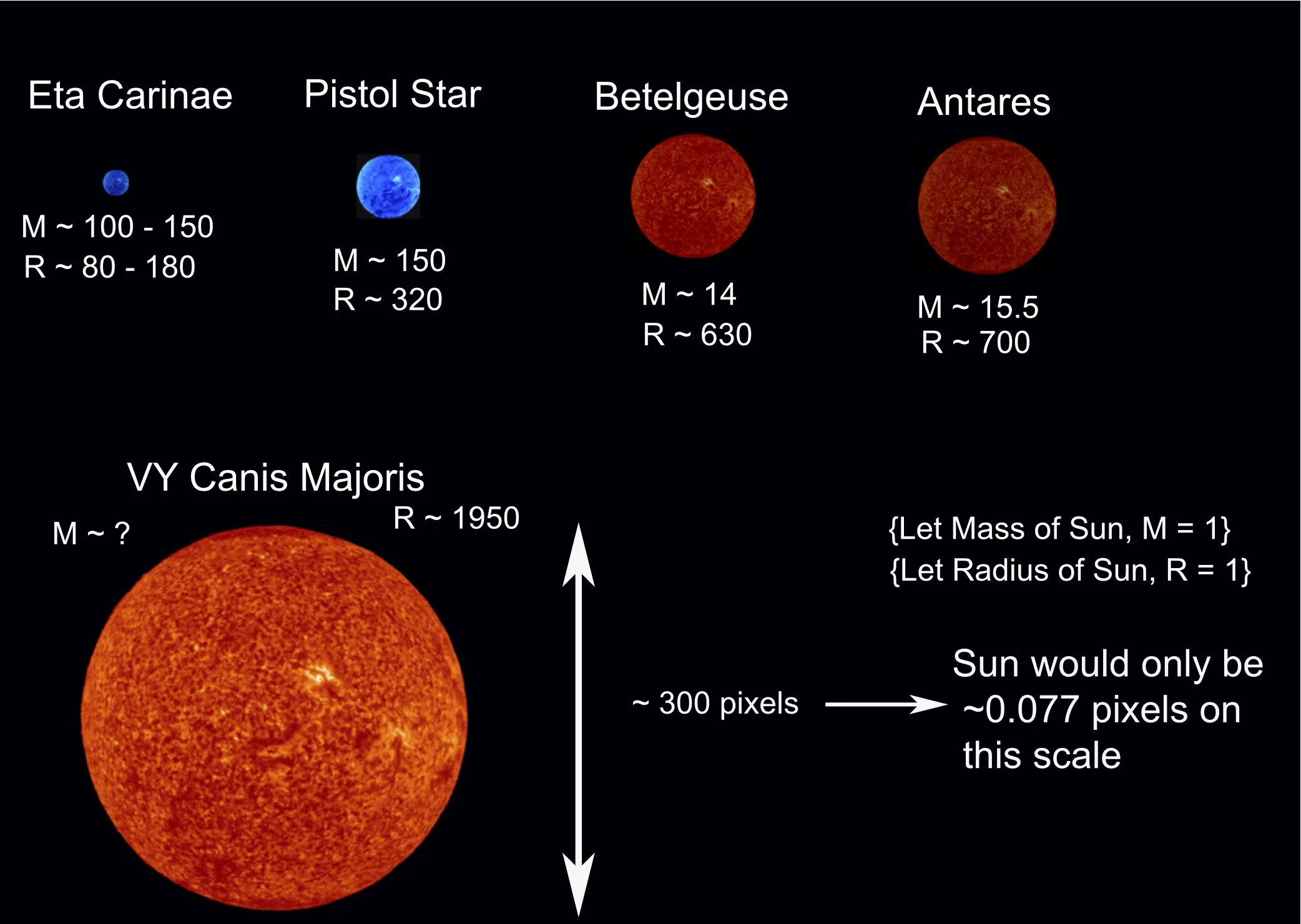 Канис Маджорис и Бетельгейзе. Canis Majoris звезда Бетельгейзе. Vy canis Majoris Планета. Эволюция звезды Бетельгейзе.