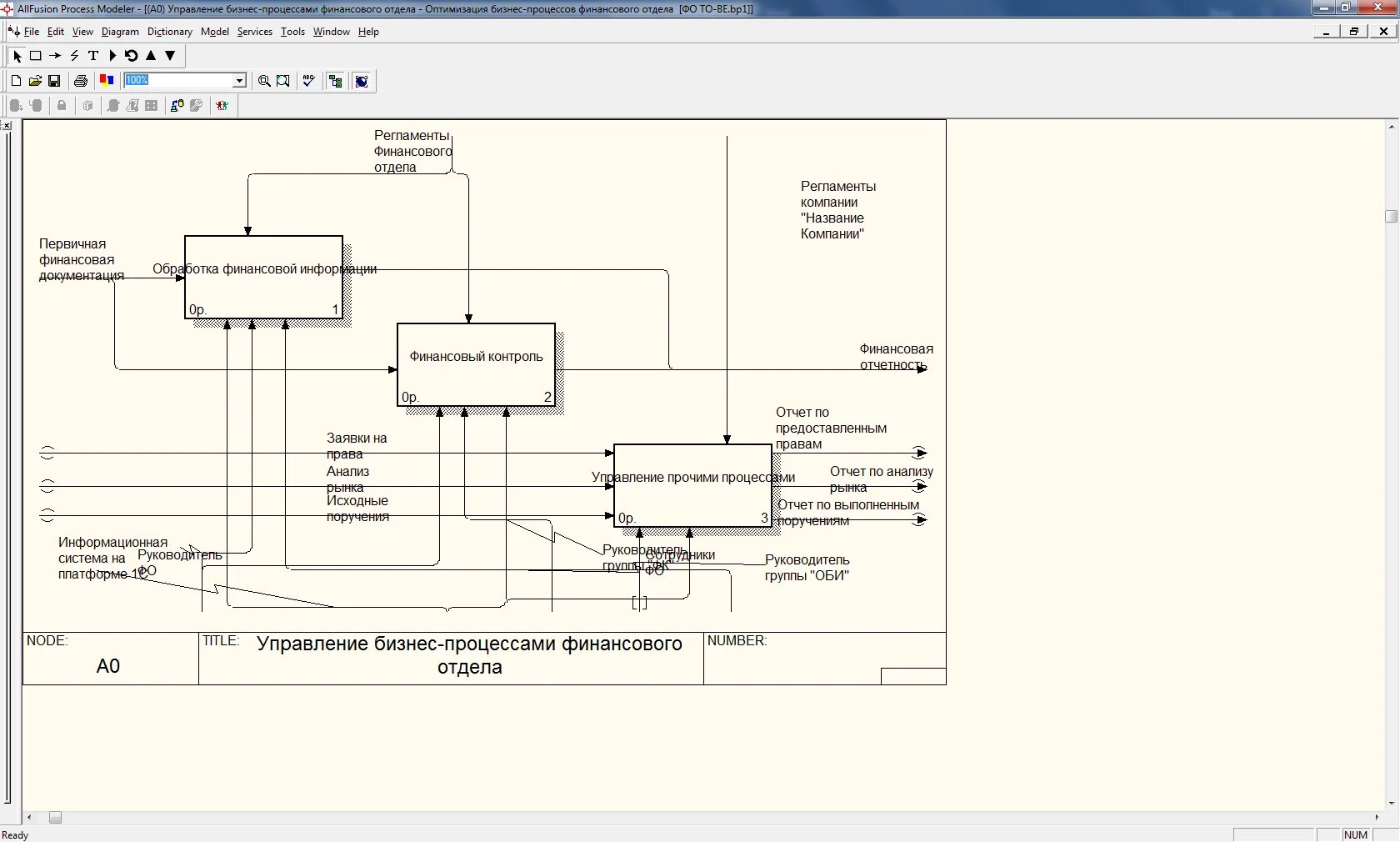 Process modeler