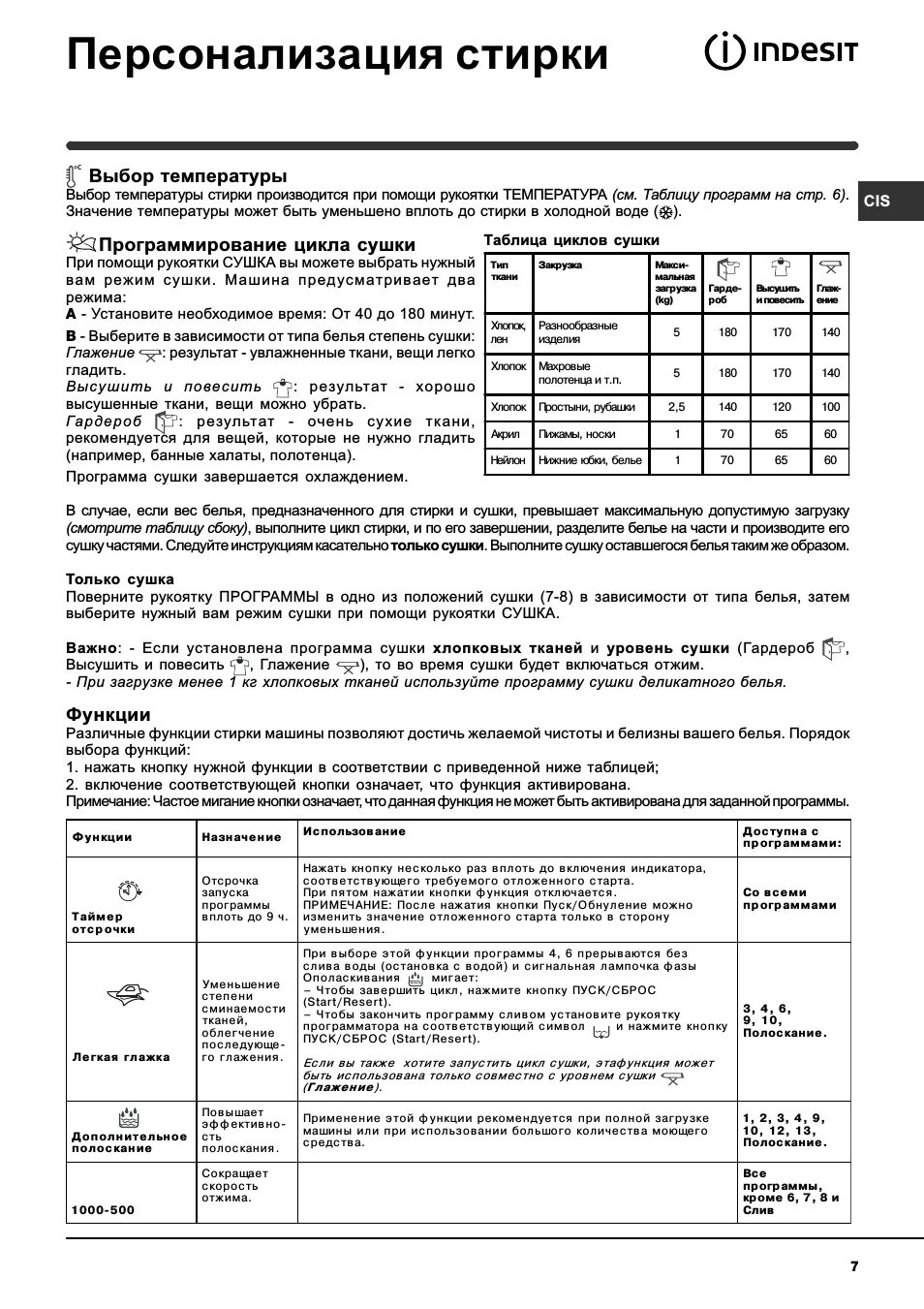106 программа. Стиральная машина индезит wisl 86 таблица программ. машинка индезит witl 106 программы. машинка стиральная индезит 106. стиральная машина индезит 6 программ.