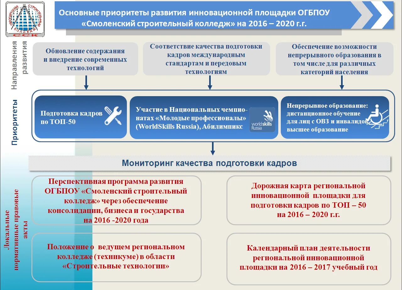 Предоставление субсидии частным дошкольным образовательным организациям