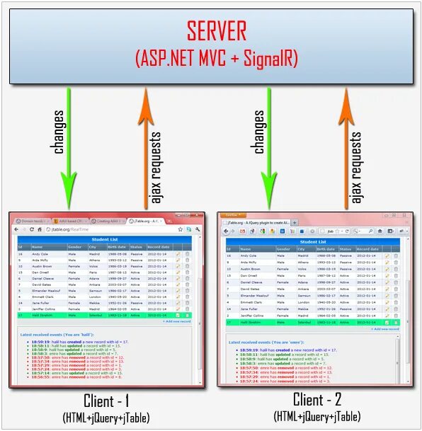 "Asp net" "таблица данных". С# asp.net. Asp.net код. SIGNALR C#.